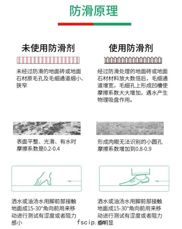 巧(qiǎo)用(yòng)防(fáng)滑劑，給(gěi)瓷磚 &ldquo;升(shēng)級(jí)&rdquo;