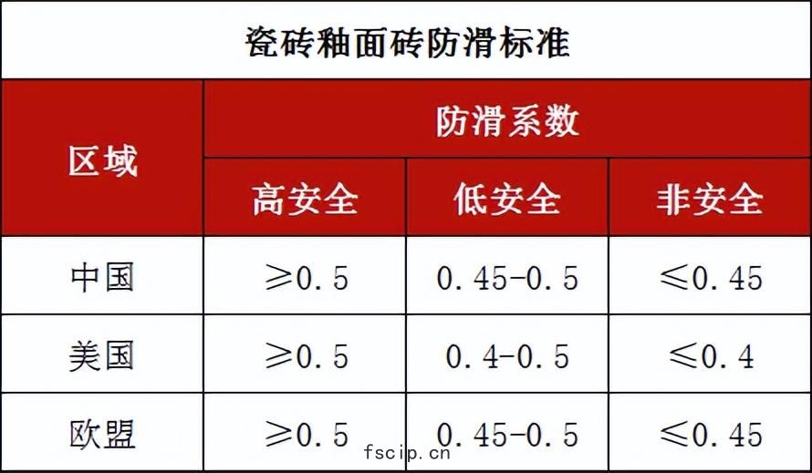 選對地麵材料，降(jiàng)低(dī)滑(huá)倒風險(xiǎn)
